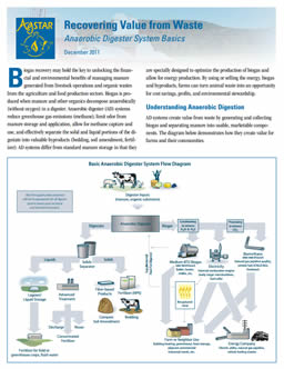 Recovering Value From Waste cover