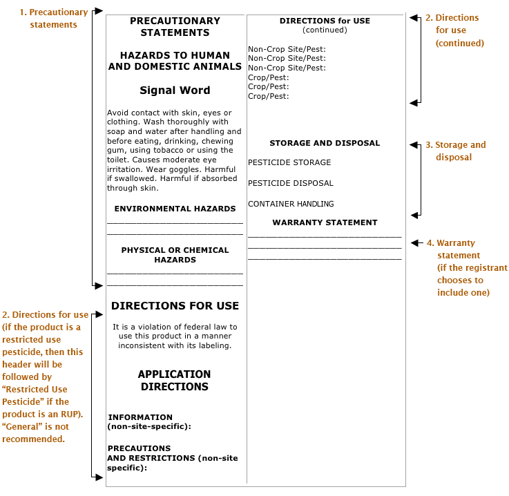 1. Precautionary statements, 2. Directions for use (if the product is a restricted use, pesticide, then this header will be followed by 'Restricted Use Pesticide' if the product is an RUP). General not recommended. 2. Directions for (continued). 3. Stora