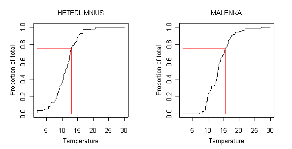 Empirical cumulative distribution method.