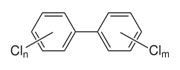 PCBs