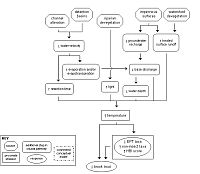 Fig 2-2.Illustrates at a very high level a simple conceptual diagram.