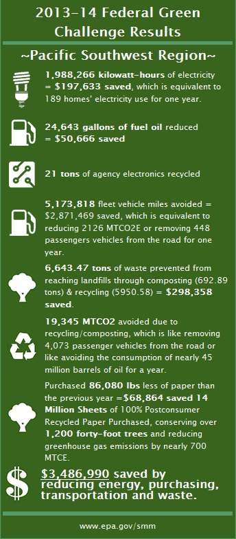 2013-2014 Federal Green Challenges Results for the Pacific Southwest (Region 9)