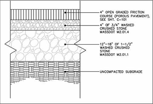 Cross section view of porous pavement and underlying substrate