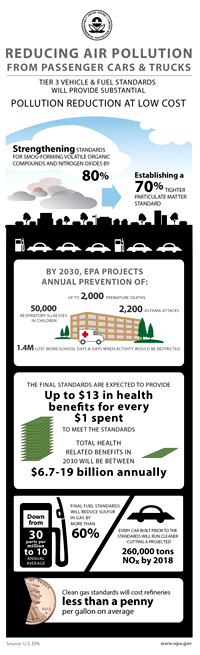 Infographic-Gasoline-Sulfur