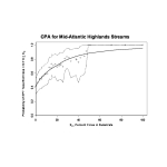 EPT Taxa Richness &lt; 9 vs. Percent Fines for Mid-Atlantic Highland Streams.