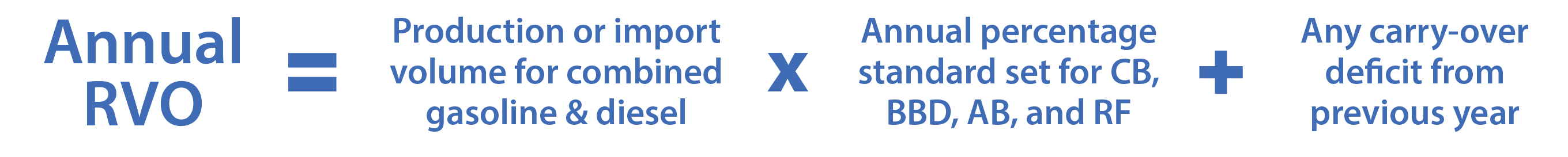 RVO = Combined production/import of gasoline &amp; diesel x annual percent standard set for CB, BBD, AB, and RF + any carry-over deficit from previous year.