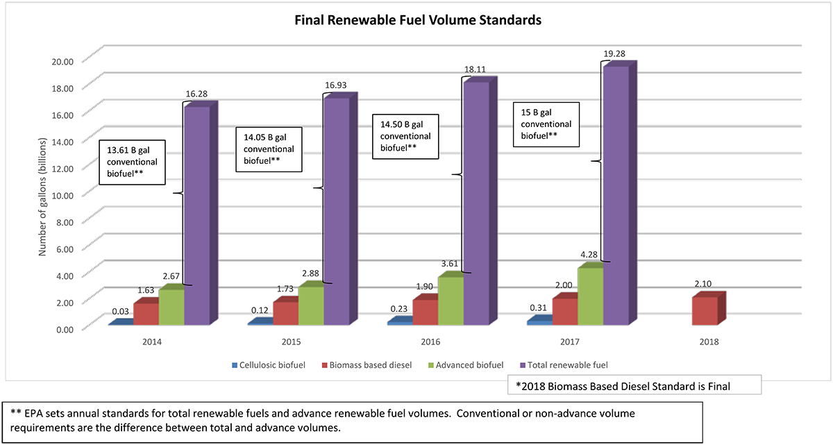 RFS Chart