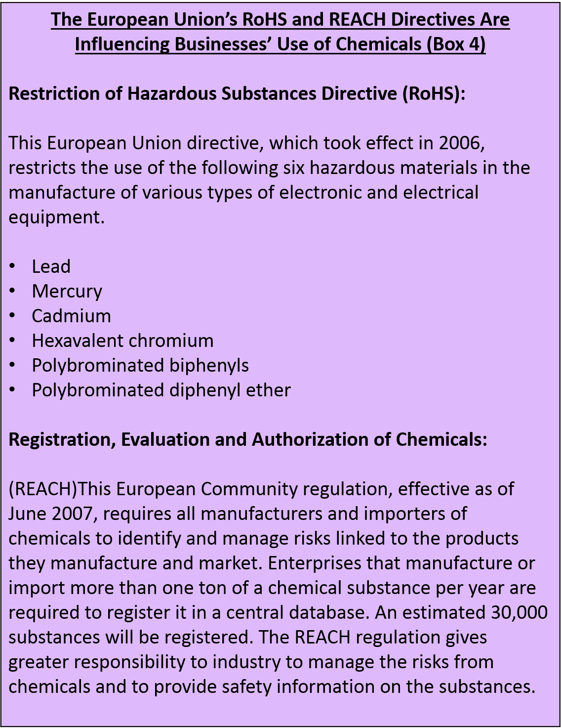 The European Union’s RoHS and REACH Directives Are Influencing Businesses’ Use of Chemicals (Box 4)