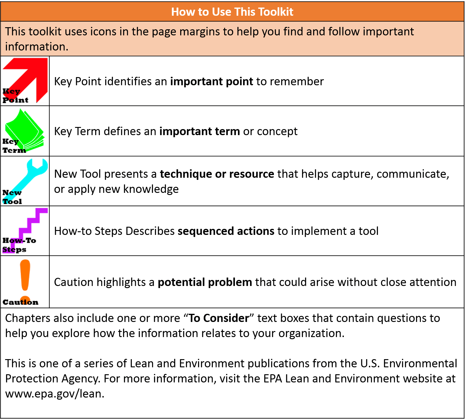 How to Use This Toolkit