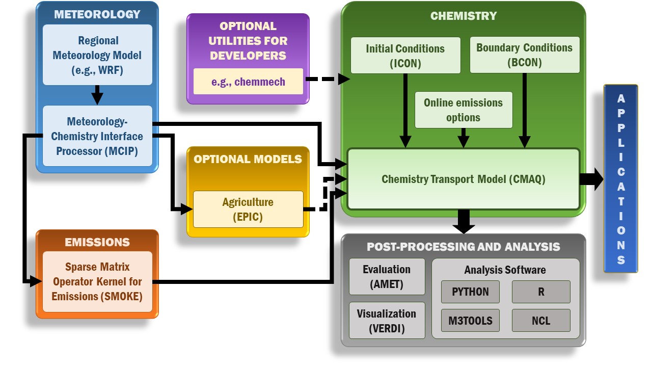 Figure 2-1