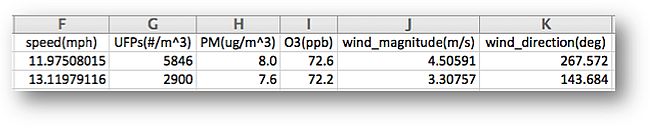 Adding data units to columns