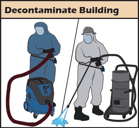 workers in hazmat suits with shop-vac and power washer