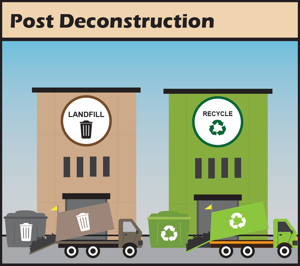 hazardous waste and recycling trucks in front of specialized landfill and recycling centers (respectively)