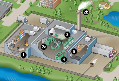 Thumbnail of the 'Look Inside a TRI Facility' diagram