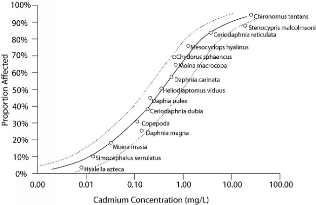 Figure 1. Proportion Affected