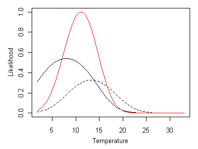 Figure 17. 