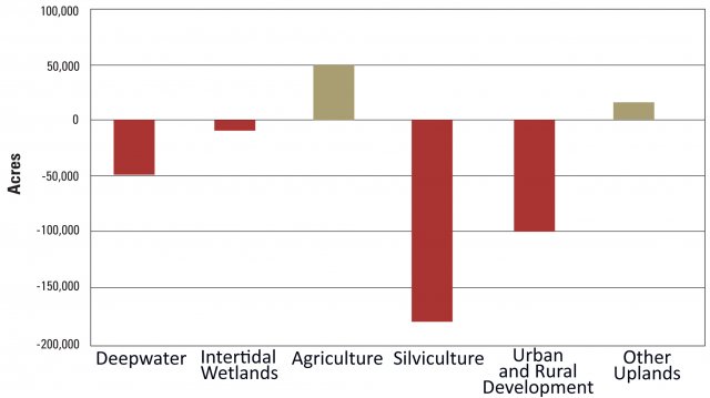 freshwater graph