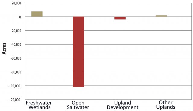 saltwater graph