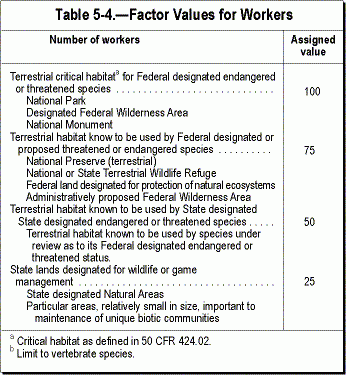 Table 5-4