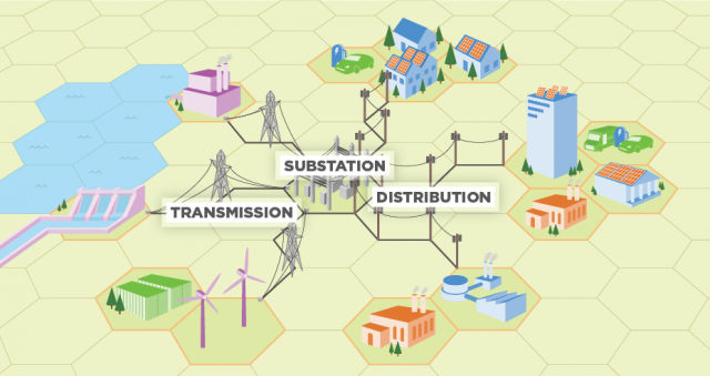 Electricity System Diagram