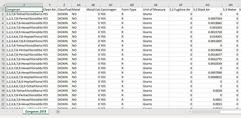 Dioxin/TEQ Data Files