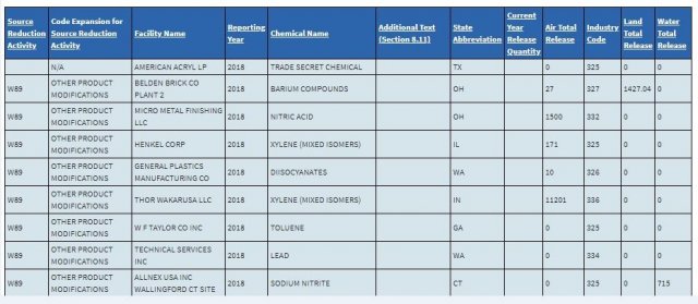 Portion of search results from the Envirofacts TRI Customized Search tool