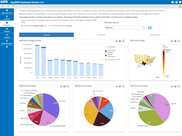 Screenshot from EPA's risk-screening tool