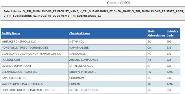 portion of results from the Envirofacts TRI EZ Search tool