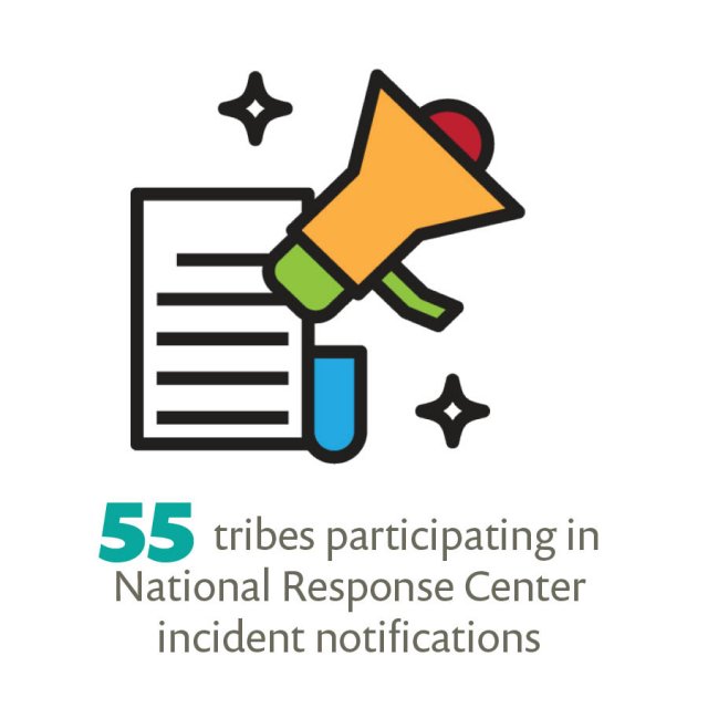 55 tribes participating in National Response Center incident notifications