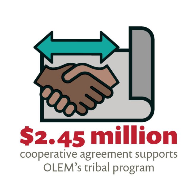 Icon - $2.45 million cooperative agreement supports OLEM's tribal program