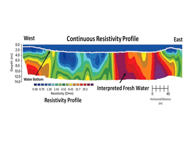 Results from continuous resistivity profiling