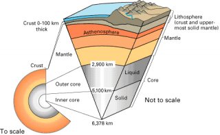 This is an image of background layers of the earth. Clicking on this image links to a larger version of the image.