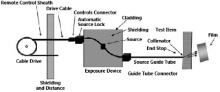 Diagram of radiography camera. Clicking on image links to a larger version of the image. 