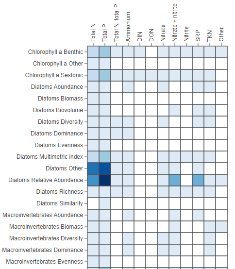 All endpoints