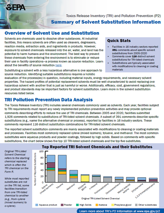 Summary of Solvent Substitution Information from 2005 to 2020