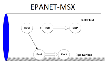 EPANETMSX