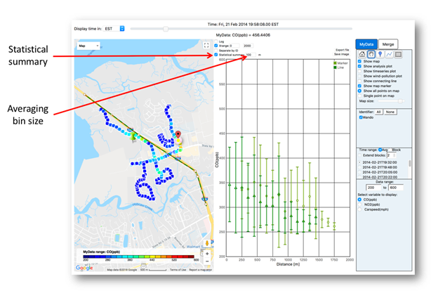 Screenshot of RETIGO analysis plot with callout for averaging bin size