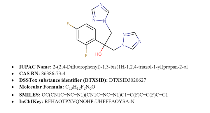 Fluconazole and its chemical identifiers in GenRA