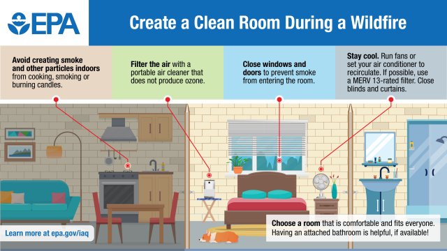 Create a Clean Room