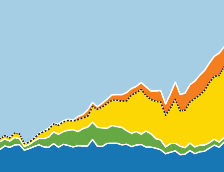 Trends Report a line char