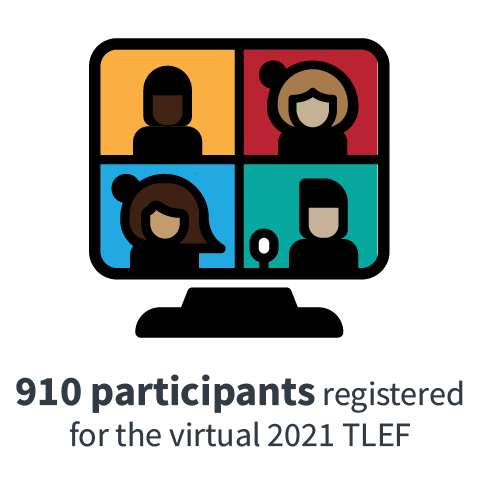 910 participants registered for the virtual 2021 TLEF