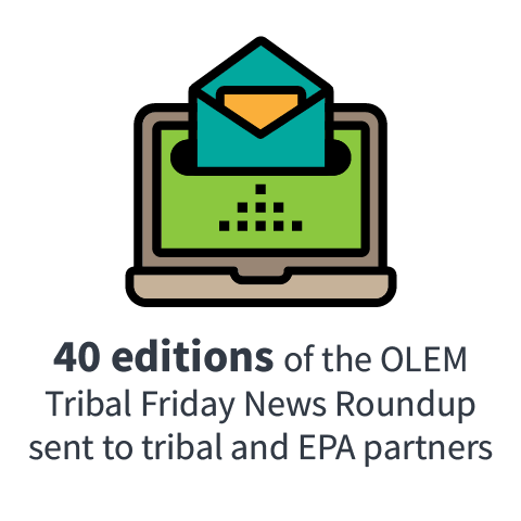 40 editions of the OLEM Tribal Friday News Roundup sent to tribal and EPA partners