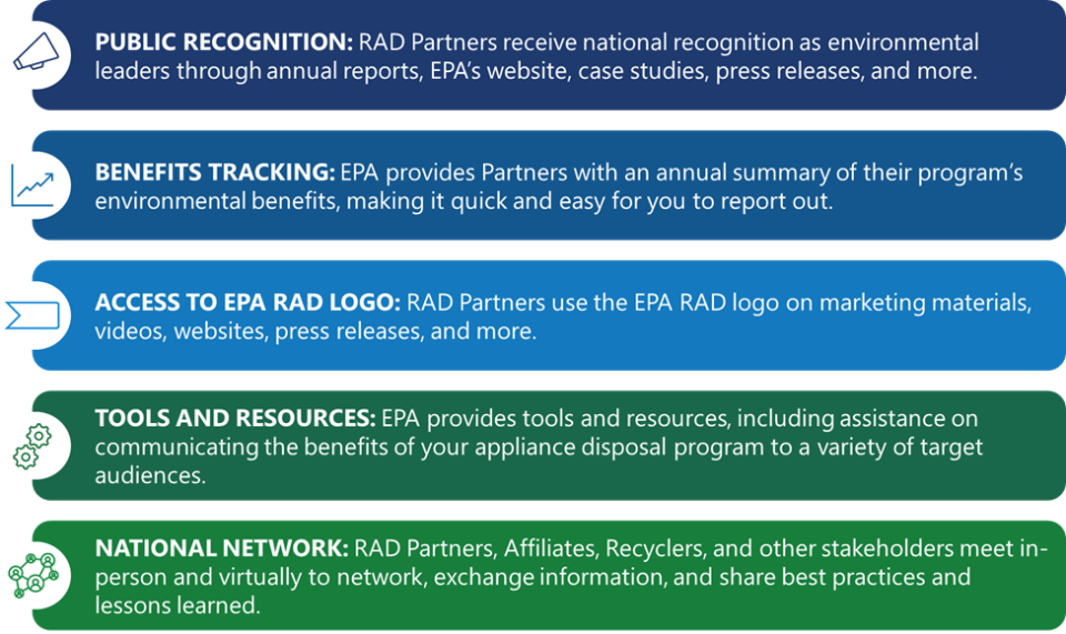 Joining the RAD Program is a win-win for your organization and the environment.