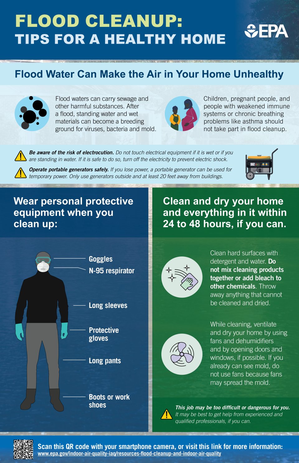 image of flood cleanup infographic that illustrates tips for cleanup after a flood. Flood Cleanup: Tips for a Healthy Home. Flood Water Can Make the Air in Your Home Unhealthy. Wear personal protective equipment when you clean up. Clean and dry your home and everything in it within 24 to 48 hours, if you can.