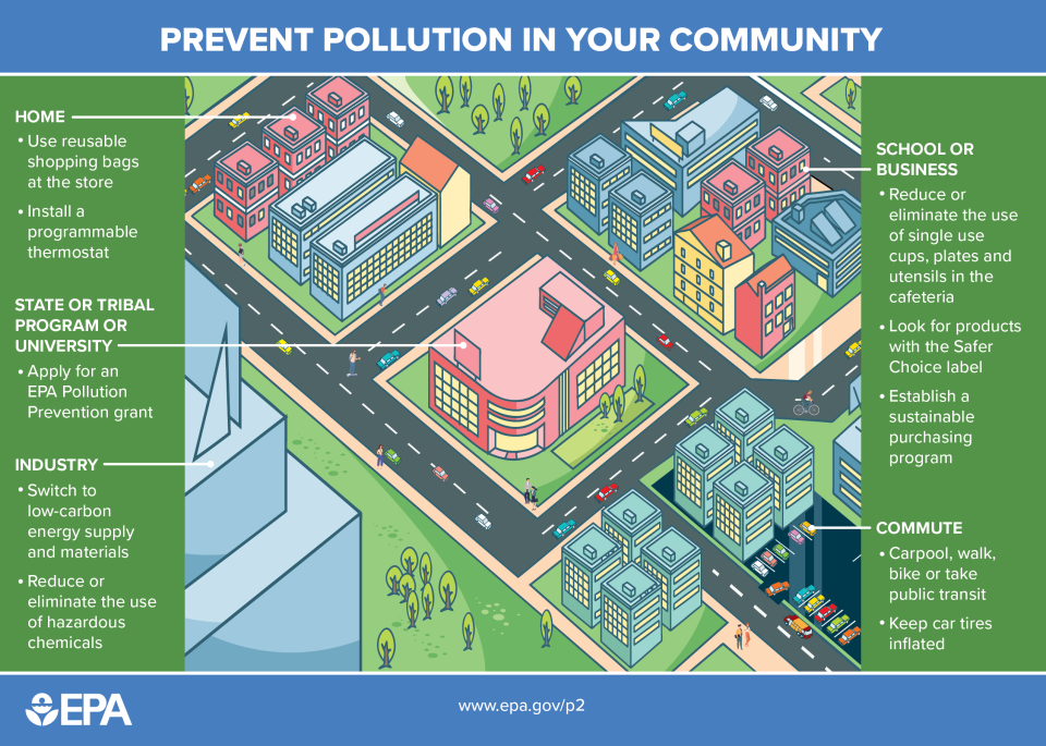 Home: Use reusable shopping bags; Install a programmable thermostat. State or Tribal Program or University: Apply for EPA Pollution Prevention grant. Industry: Switch to low-carbon energy supply and materials; Reduce or eliminate use of hazardous chemicals. School or Business: Reduce or eliminate use of single use cups, plates and utensils in cafeteria; Look for products with Safer Choice label; Establish sustainable purchasing program. Commute: Carpool, walk, bike, or take transit; Keep car tires inflated.