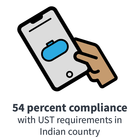 54 percent compliance with UST requirements in Indian country  