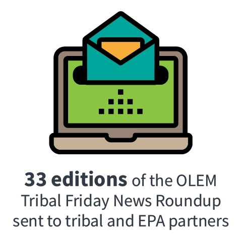 33 editions of the OLEM Tribal Friday News Roundup sent to tribal and EPA partners 