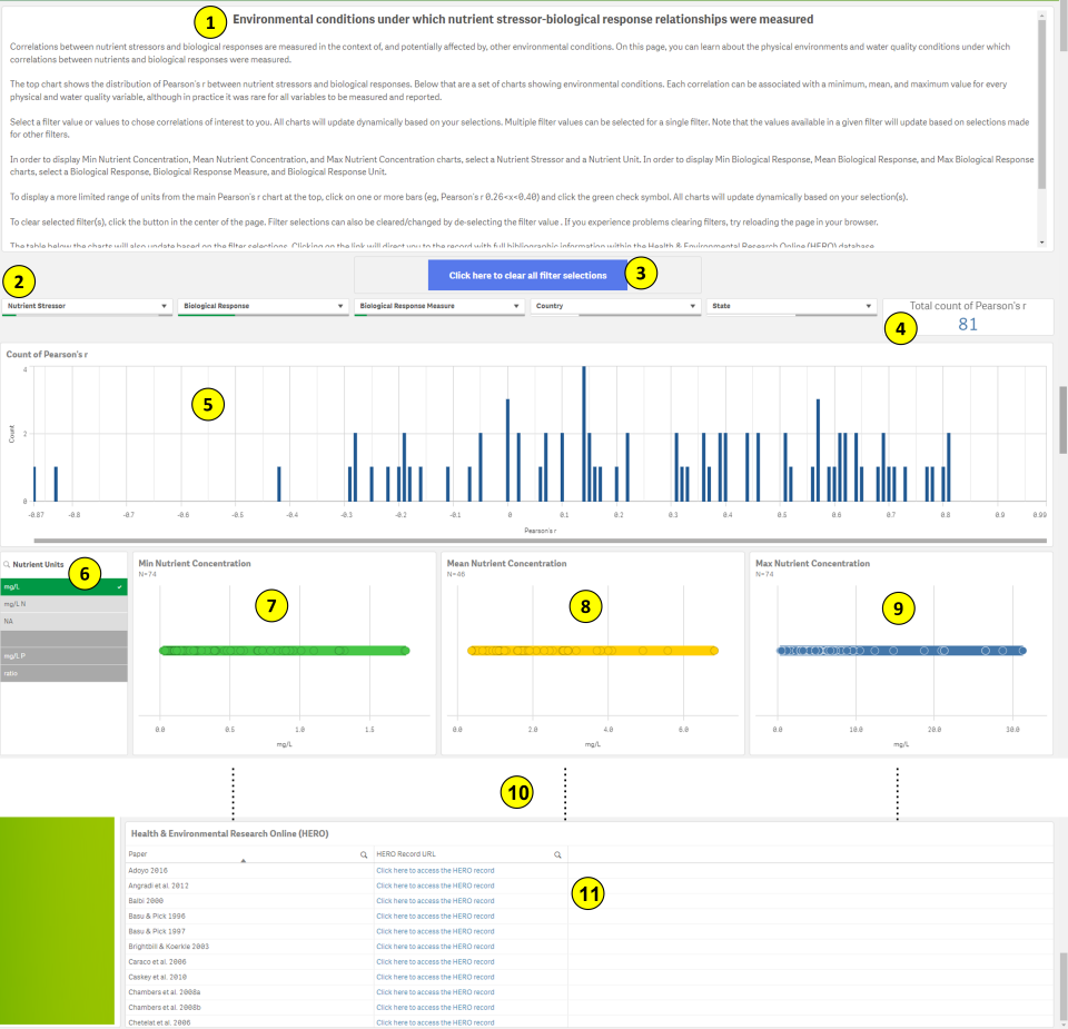 screenshot of a Qlik-based bar chart in EcoDIVER