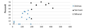 Partial view of table with data about mineral levels in the Animas and San Juan Rivers