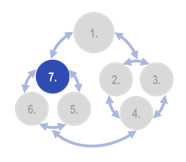 Adaptation Organon - Step 7